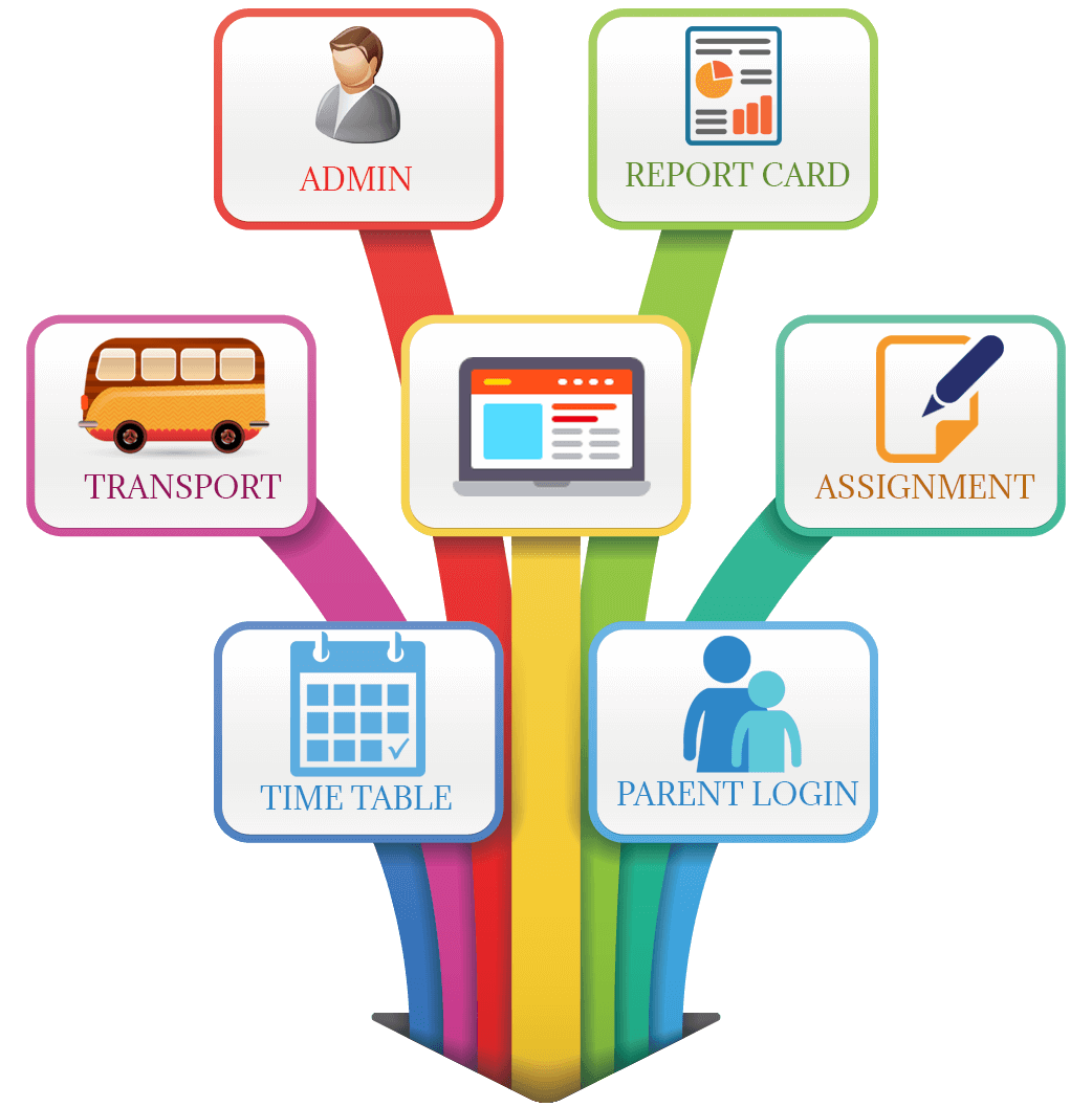 schoolmanagement
